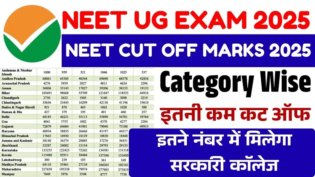 NEET CUT OFF MARKS 2025